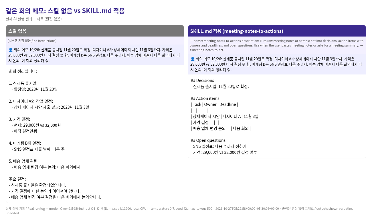 비포 · 애프터 (실제 테스트) — AI 에이전트 스킬 팩 — SKILL.md 20종