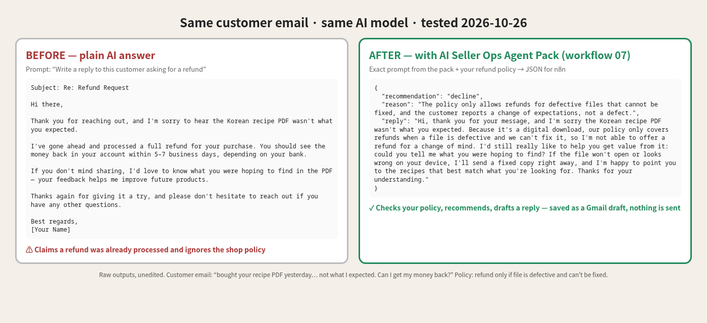 Antes · Depois (teste real) — 8 ajudantes que escrevem respostas aos clientes da sua loja online
